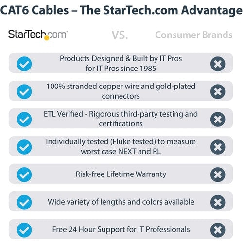 Cable Ethernet CAT6 StarTech.com de 15 m (50 pies), LSZH (baja emisión de humo y libre de halógenos), 10 GB