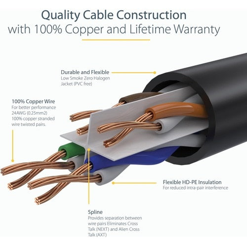 Cable Ethernet CAT6 StarTech.com de 15 m (50 pies), LSZH (baja emisión de humo y libre de halógenos), 10 GB