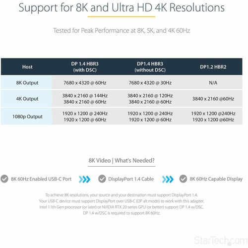 Adaptador USB C a DisplayPort de StarTech.com