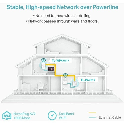 Tp Link TP-Link AV1000 Gigabit Powerline ac Wi
