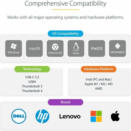 Adaptador multipuerto USB C 4K60Hz HDMI 2.0 100W PD Cable de 10 pulgadas