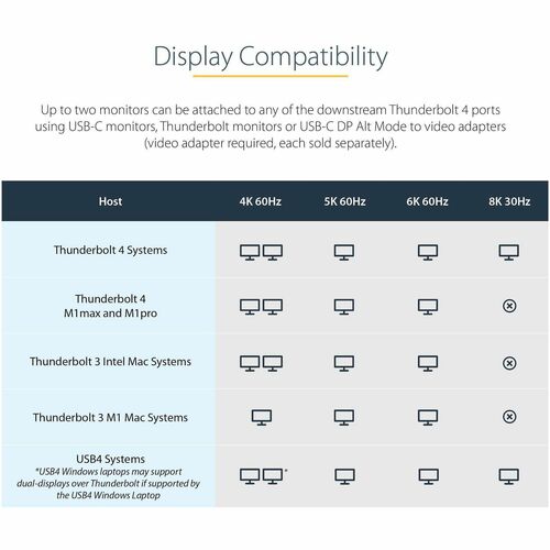 Station d'accueil StarTech.com Thunderbolt 4, alimentation 96 W