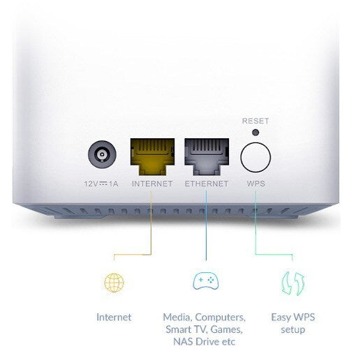 Sistema Wi-Fi en malla AX1500 (paquete de 3)