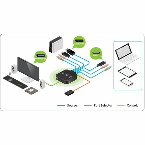 CONMUTADOR KVM 4K DE 2 PUERTOS CON DISPLAYPORT USB-C Y AUDIO