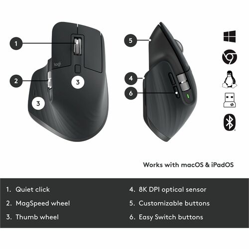 Combo de teclas Logitech MX para empresas: teclado y ratón inalámbricos de 2.ª generación