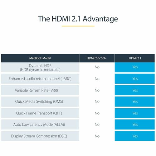 Câble HDMI 2.1 StarTech.com de 50 cm
