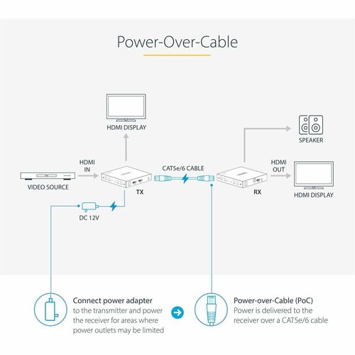StarTech.com 4K HDMI Extender Over CAT5/CAT6 Cable