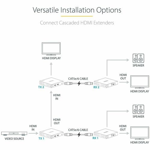 StarTech.com 4K HDMI Extender Over CAT5/CAT6 Cable