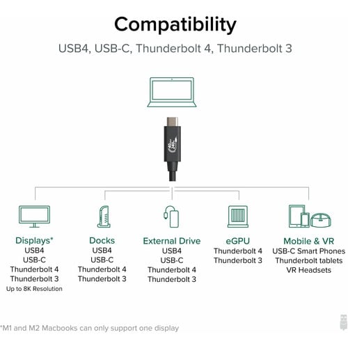 Câble USB 4 enfichable avec charge 240 W, 1 m, certifié USB-IF