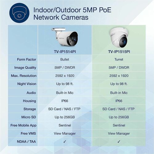 Cámara de red TRENDnet TV-IP1515PI de 5 megapíxeles para interiores y exteriores - Color - Domo -