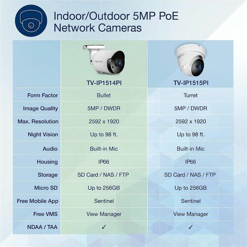 Cámara de red TRENDnet TV-IP1514PI de 5 megapíxeles para interiores y exteriores, color, tipo bala