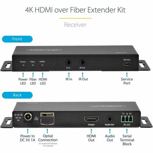 StarTech.com 4K HDMI over Fiber Extender Kit