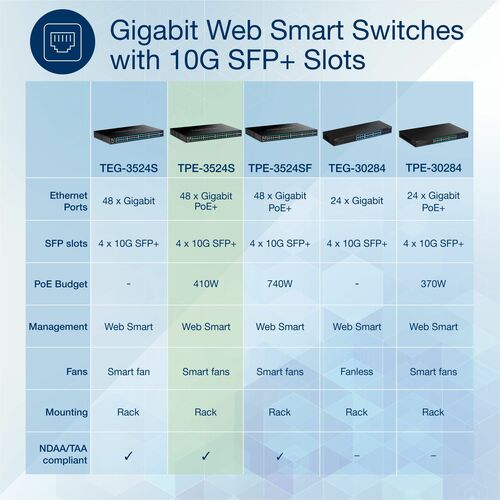 52-PORT GIGABIT WEB SMART POE+ SWITCH