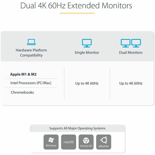 DUAL-LAPTOP USB-C KVM DOCKING STATION - KVM SWITCH DOCK