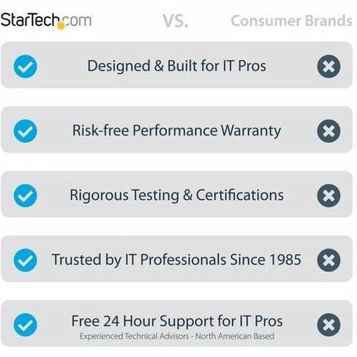 StarTech.com 50ft (15m) VESA-Certified Active DisplayPort 1.4 Cable