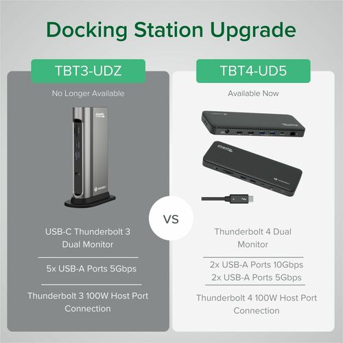Station d'accueil Thunderbolt 4 enfichable avec charge de 100 W, Th