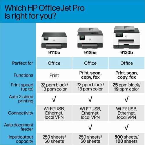 Impresora de inyección de tinta transparente OfficeJet Pro 9125E, color P/S/C/F, alimentador automático de documentos (ADF), USB, WL 1200 x 1200