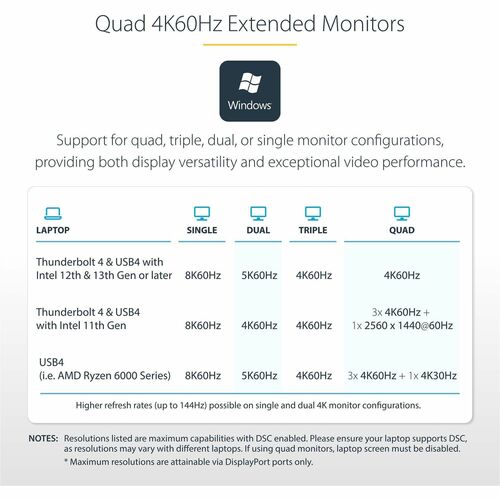 Station d'accueil multi-écrans StarTech.com Thunderbolt 4, quadruple/triple