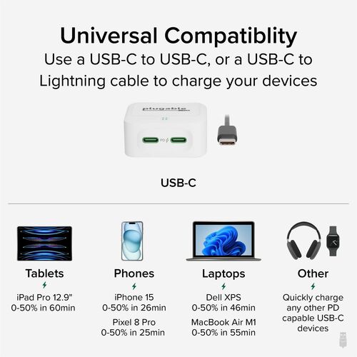 Plugable Dual USB C Charger Block, 40W Foldable 2
