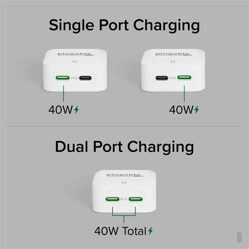 Plugable Dual USB C Charger Block, 40W Foldable 2