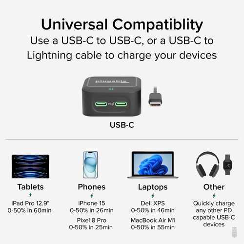Plugable Dual USB C Wall Charger, 40W Foldable 2