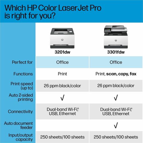 Impresora láser LaserJet Pro 3301 CLR P/S/C/F ENET USB WL 600x600 512 MB 35 ppm