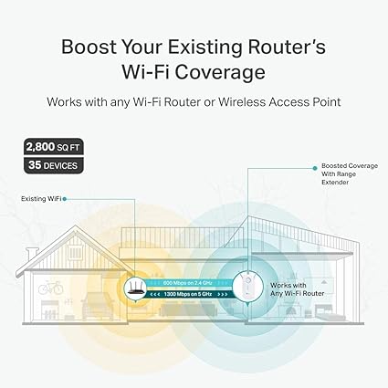 EXTENSOR DE MALLA WIFI DE 4 FLUJOS AX1600 DE 6 PUERTAS