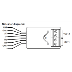 FIBARO ZWave Plus Smart Implant IO 2 Input 2 Output Temperature Module (FGBS-222)