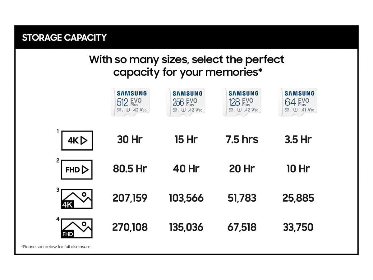 Samsung Evo Plus MicroSD de 256 GB