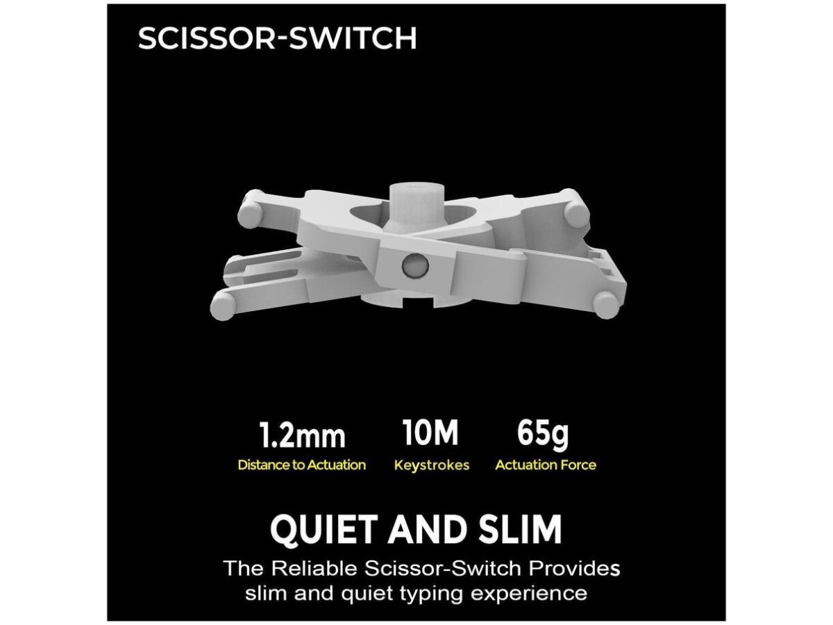 Pavé tactile Glidepoint avec design compact