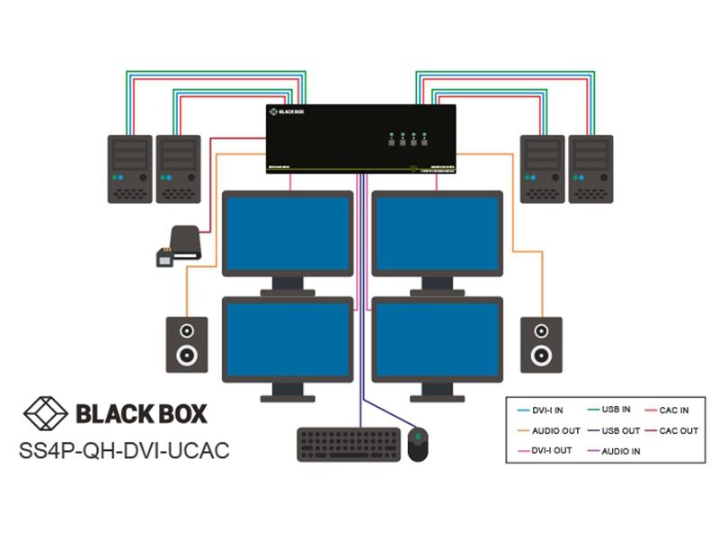 Black Box Corp Niap 3.0 Quad-Head, Hdmi, Cac, 4K, 4-Pt,