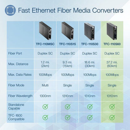 TRENDnet 100Base-TX a 100Base