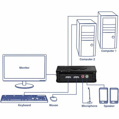 KIT DE CONMUTADOR KVM USB DE 2 PUERTOS CON AUDIO (INCLUYE 2 CABLES KVM)