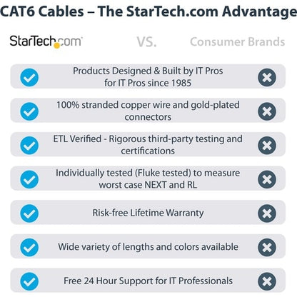 Cable Ethernet CAT6 de 10,7 m de StarTech.com
