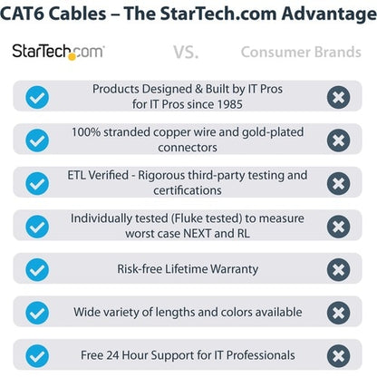 StarTech.com 100ft CAT6 Ethernet Cable
