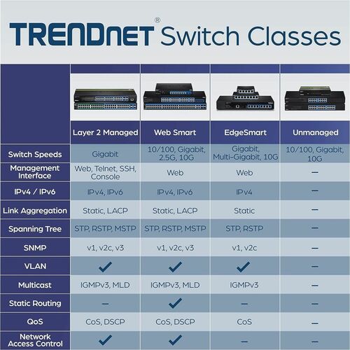 TRENDnet 24