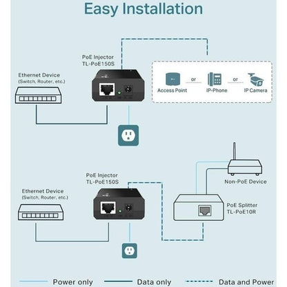 Adaptateur d'injecteur POE conforme à la norme IEEE802.3AF Plug Play