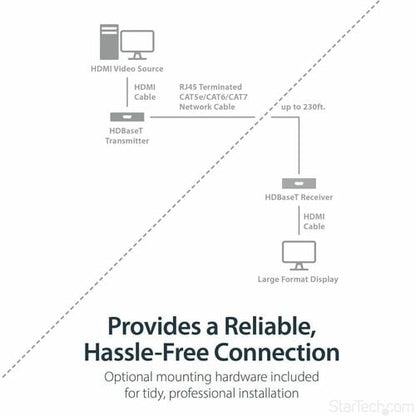 StarTech.com HDMI over CAT5e HDBaseT Extender