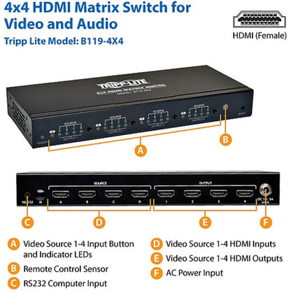 COMMUTATEUR MATRICIEL HDMI 4X4