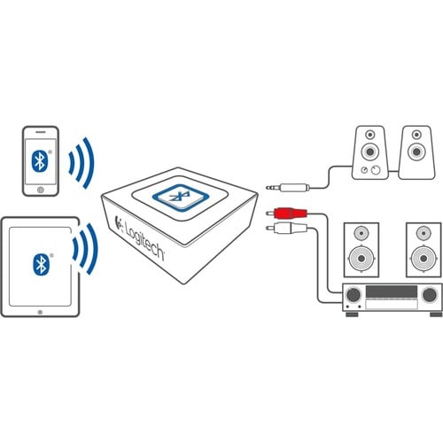 ADAPTATEUR BLUETOOTH (TS)