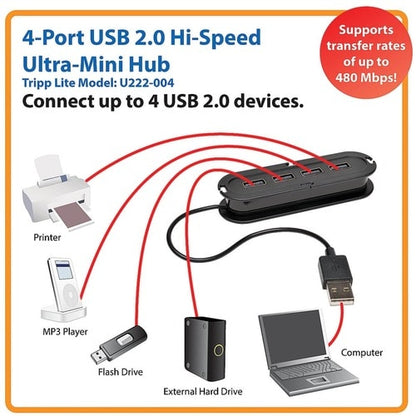 Tripp Lite by Eaton 4-Port USB 2.0 Ultra-Mini Hub