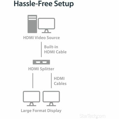 DIVISOR DE VIDEO HDMI DE 2 PUERTOS 4K ALIMENTADO POR USB O ADAPTADOR DE CORRIENTE