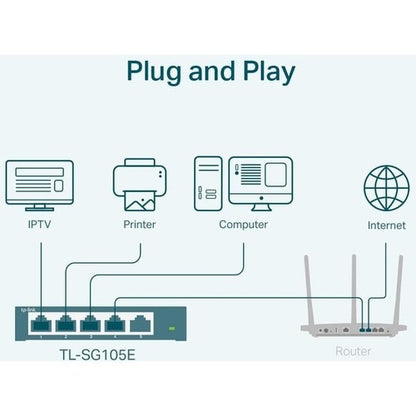 TL-SG105E CONMUTADOR INTELIGENTE FÁCIL DE ESCRITORIO DE 5 PUERTOS GIGABIT 10/100/1000 RJ45