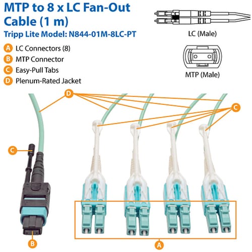 Cable de distribución MTP/MPO de 1 m (3,28 pies) de Tripp Lite by Eaton, MTP/MPO a 8 x LC, 40