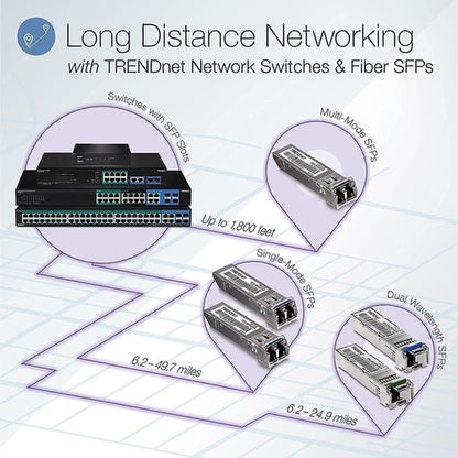 TEG-082WS 8PORT GIGABIT WEB SMART SWITCH X SHARED SFP SLOTS