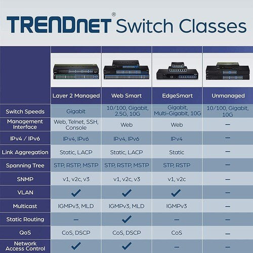 TEG-082WS 8PORT GIGABIT WEB SMART SWITCH X SHARED SFP SLOTS