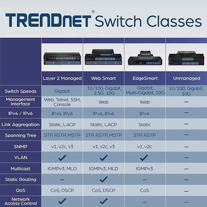 TEG-082WS 8PORT GIGABIT WEB SMART SWITCH X SHARED SFP SLOTS