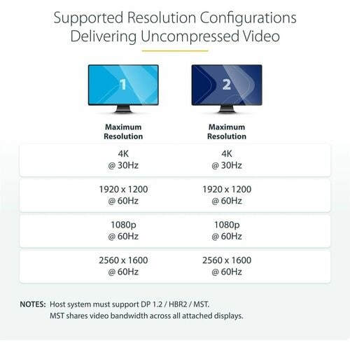 StarTech.com Dual-Monitor DisplayPort 1.2 Splitter, DisplayPort to 2x DP Multi