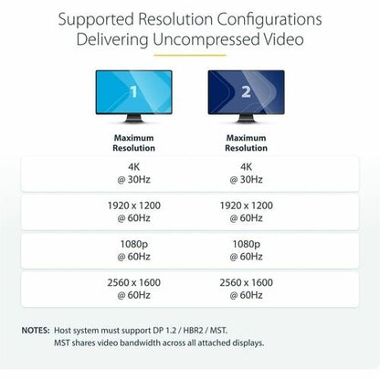 StarTech.com Dual-Monitor DisplayPort 1.2 Splitter, DisplayPort to 2x DP Multi