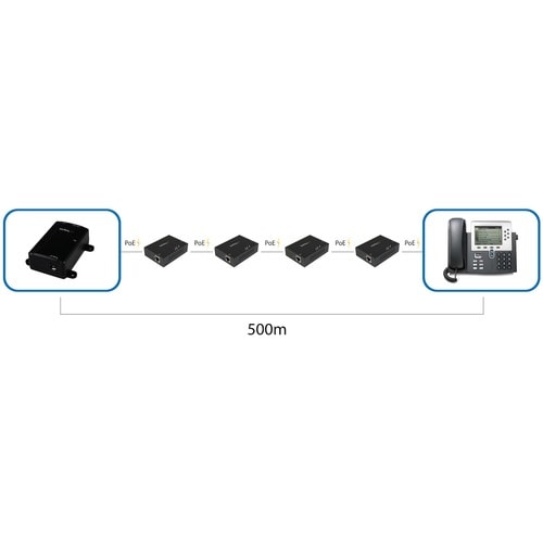 EXTENSOR DE ALCANCE POE+ DE 330 PIES REPETIDOR DE ALIMENTACIÓN POR ETHERNET GIG